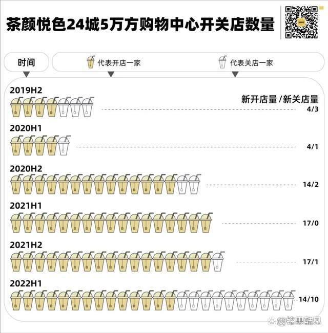 “请不动”的茶颜悦色(图3)