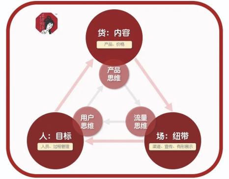 茶颜悦色:“顶流茶饮”的出圈秘籍(图2)