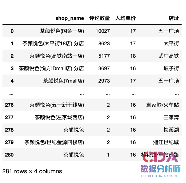 数据解读：为什么有人排队8小时，只为了喝一杯茶颜悦色？(图5)
