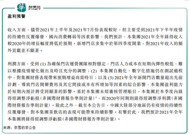 千亿茶饮赛道冷热不均:蜜雪冰城爆火茶颜悦色静待春暖花开(图7)