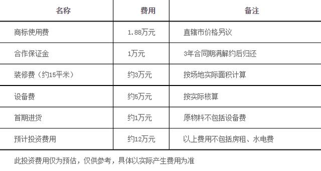 茶颜悦色加盟丨茶颜悦色加盟费用+流程+条件是什么?投入20万左右(图2)